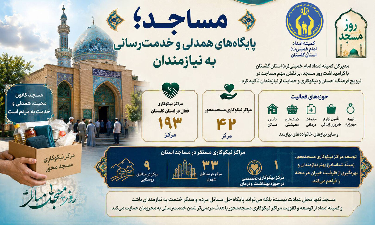مساجد؛ پایگاه‌های همدلی و خدمت‌رسانی به نیازمندان