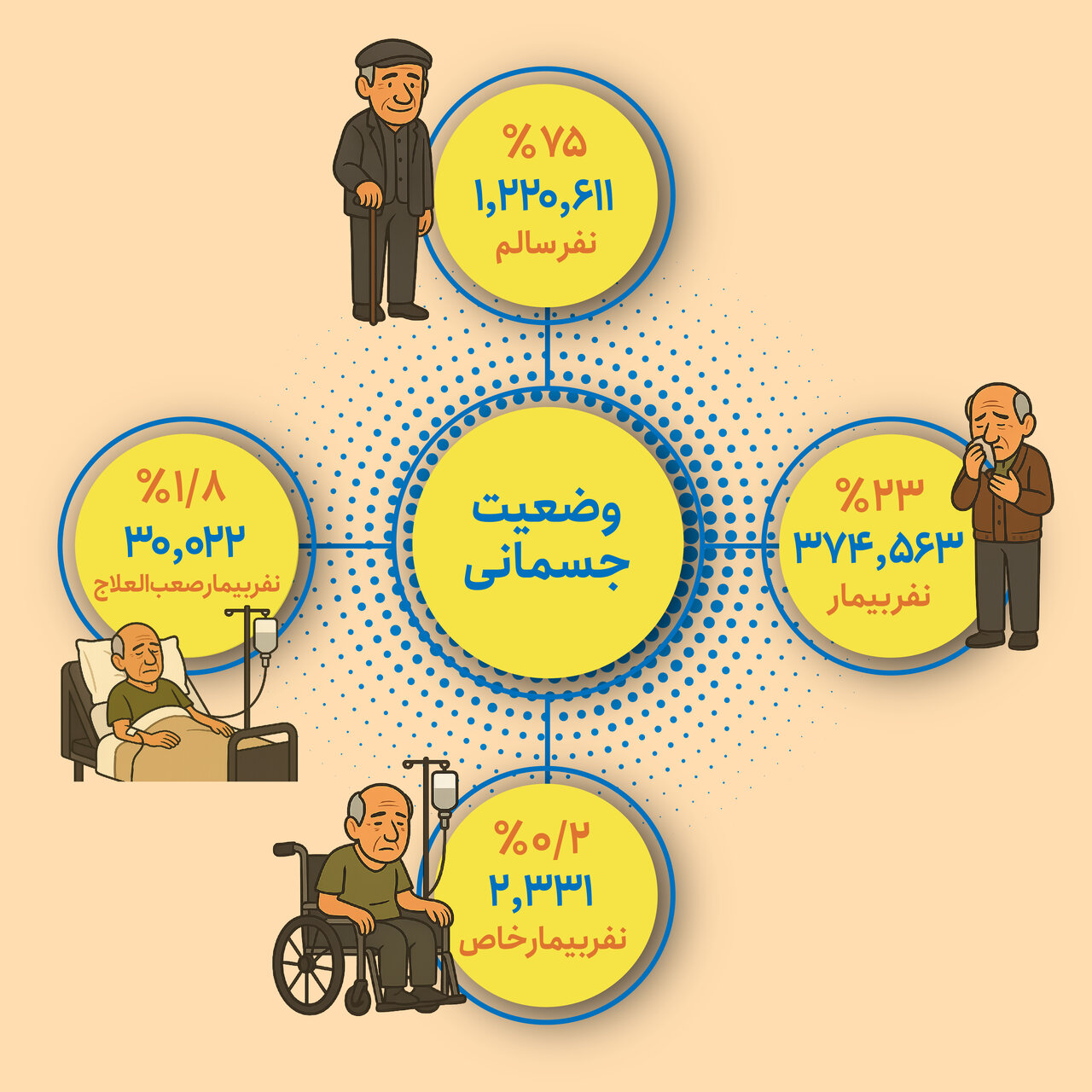 سالمند