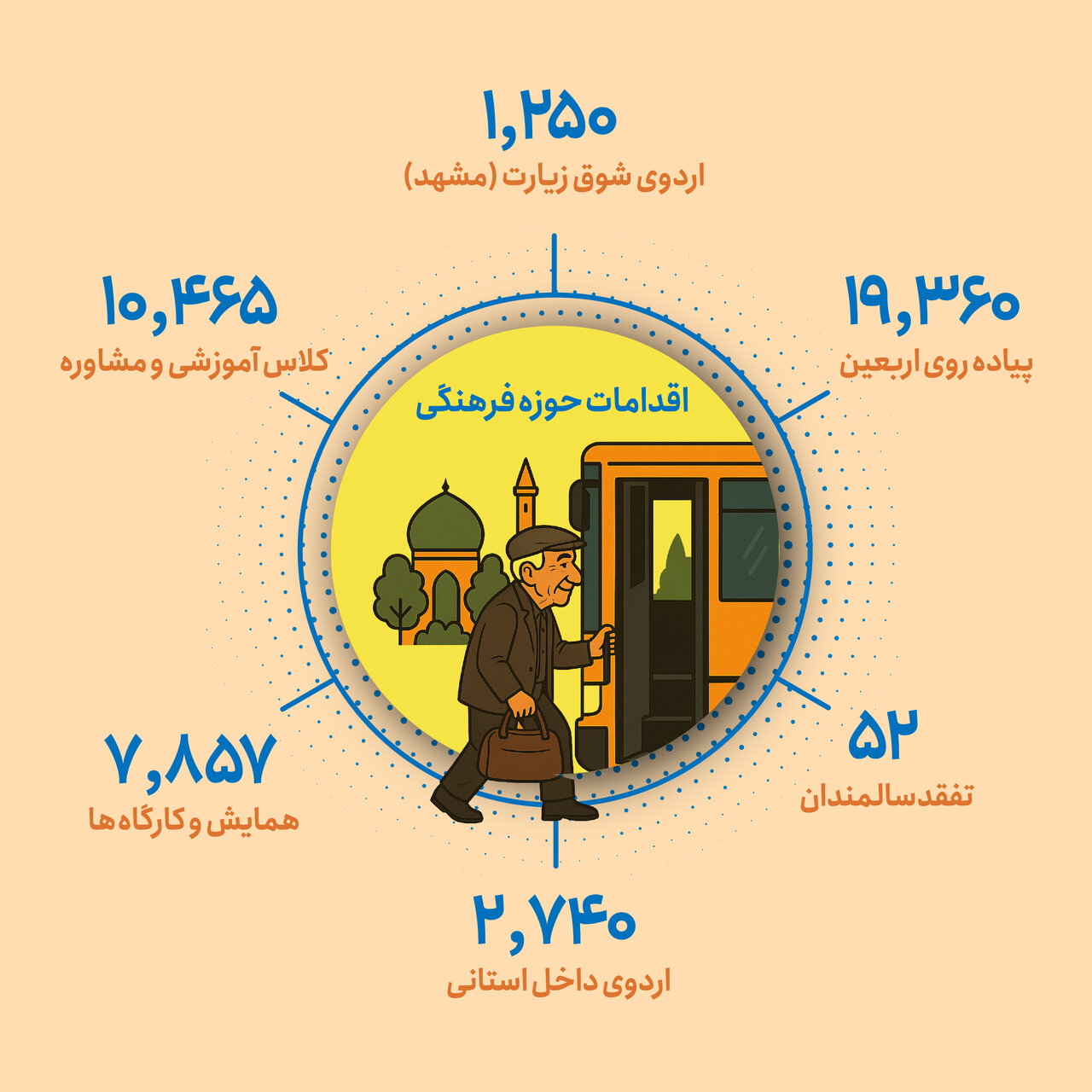روز سالمند