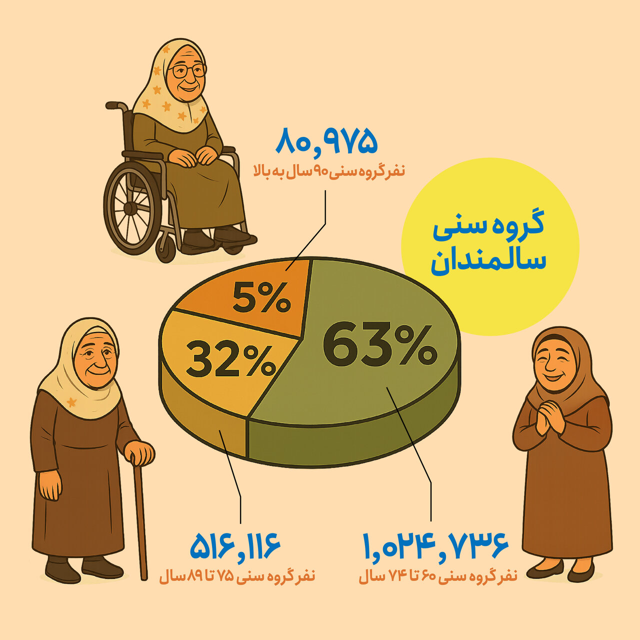 روز سالمند