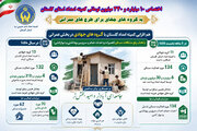 هم افزایی کمیته امداد استان گلستان با گروه های جهادی عمرانی