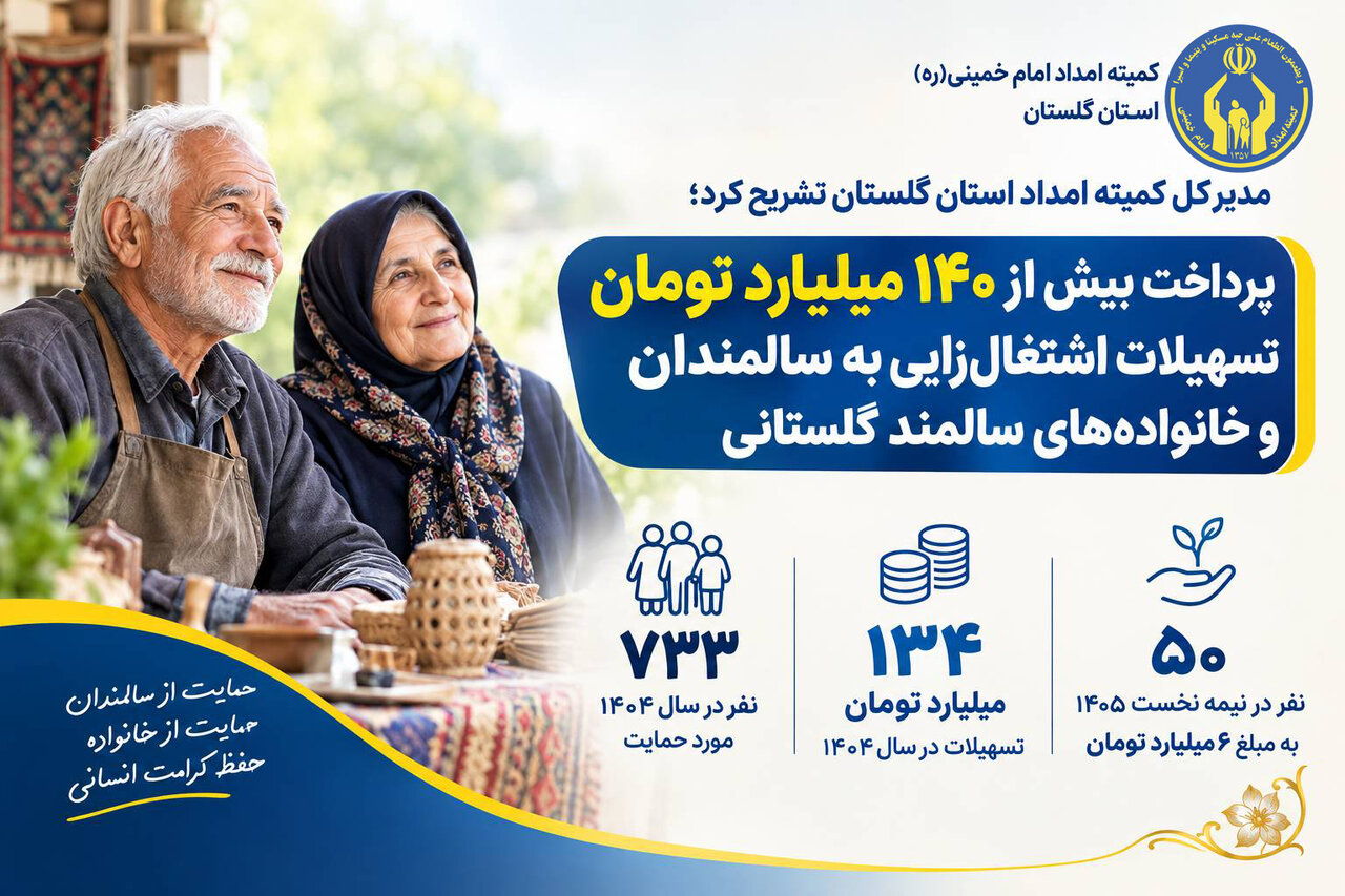 پرداخت بیش از ۱۴۰ میلیارد تومان تسهیلات اشتغالزایی به سالمندان و خانواده های سالمندگلستانی