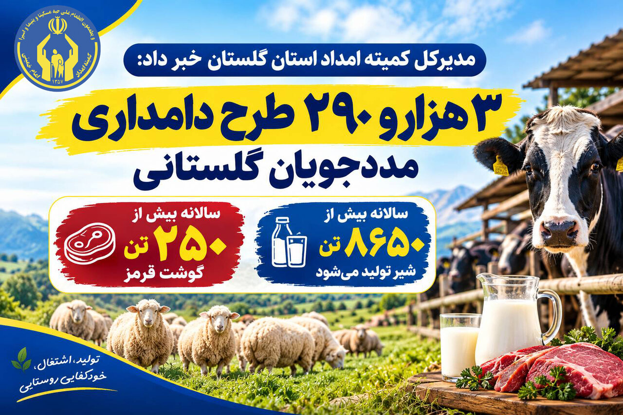 فعالیت ۳ هزار و ۲۹۰ طرح دامداری مددجویان گلستانی؛ سالانه بیش از ۲۵۰ تن گوشت قرمز و ۸ هزار و ۶۵۰ تن شیر تولید می‌شود